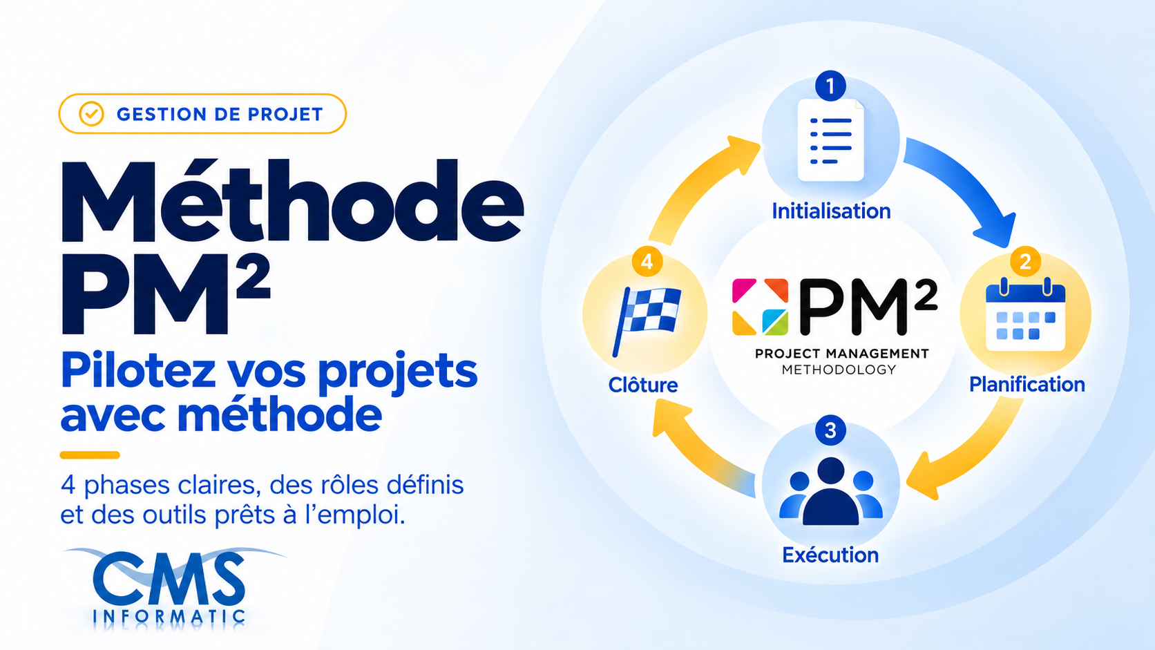 méthode PM2 : les 4 phases du cycle de vie d'un projet